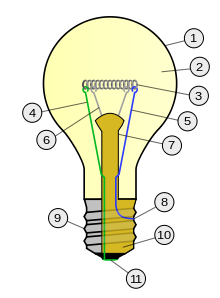 Дизайн лампочки